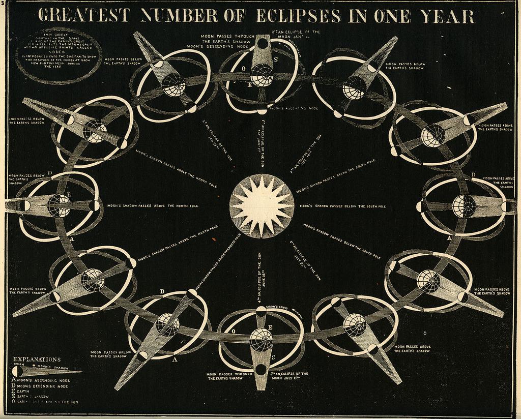 Smith's Illustrated Astronomy--Eclipses